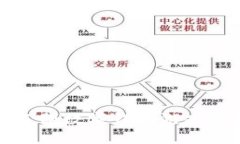 最安全的无实名制数字钱包游戏推荐及使用指南
