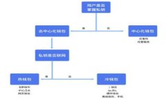 UBank数字钱包交易数量及其市场分析