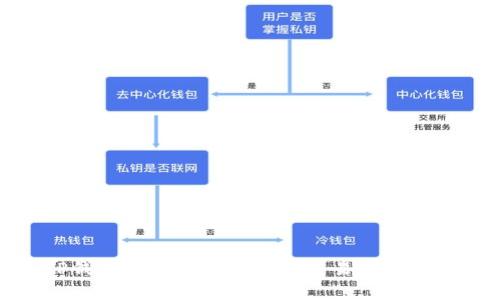 : TP钱包是否支持以太坊交易？全面解析！