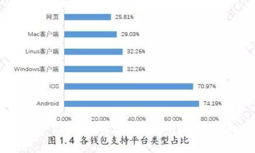 清华大学区块链钱包：技术前沿与未来应用