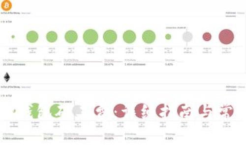 如何购买TP钱包矿工费：详细指南与常见问题解析