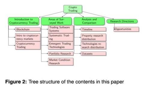 如何有效等待区块链钱包升级：用户指南与常见问题解答
区块链, 钱包升级, 加密货币/guanjianci

引言
随着区块链技术的快速发展，越来越多的人开始使用加密货币。区块链钱包作为用户与数字资产之间的桥梁，其性能和安全性尤为重要。钱包升级是为了改善用户体验、增强安全性以及支持新功能，因此，在等待钱包升级的过程中，用户应该保持耐心并了解一些相关信息。本文将讨论如何有效地等待区块链钱包的升级，并详细解答有关此过程的常见问题。

区块链钱包的基本概念
首先，需要了解什么是区块链钱包。简单来说，区块链钱包是一种数字工具，使用户能够存储和管理他们的加密货币。它可以是软件（如手机应用）或硬件（如冷钱包）形式。区块链钱包的主要功能包括生成和存储用户的私钥、接收和发送加密货币等。
区块链钱包的种类繁多，包括热钱包和冷钱包。热钱包指的是连接到互联网的钱包，适合日常交易；冷钱包则是离线存储，适合长期保管。此外，根据管理方式的不同，钱包还可以分为自托管钱包和第三方托管钱包。无论选择哪种类型的钱包，都需要确保其安全性和用户友好性。

区块链钱包升级的必要性
区块链钱包升级通常是为了满足以下几个目标：
ul
  listrong安全性提升：/strong随着网络攻击和安全漏洞的增加，钱包开发方需要不断改进其安全措施，以保护用户资产免受威胁。/li
  listrong功能扩展：/strong随着加密货币市场的发展，用户对钱包的功能需求也在不断增加。新功能的加入可以为用户提供更好的使用体验。/li
  listrong性能：/strong用户对钱包的响应速度和交易处理能力有很高的要求，钱包升级可以提升这些方面的表现。/li
/ul

等待钱包升级的步骤
在等待钱包升级的过程中，用户可以采取一些步骤以确保最高效的体验：
ul
  listrong保持信息更新：/strong关注钱包开发方的社交媒体和官方网站，及时获取有关升级进度的最新消息。这可以通过关注其推特、频道或社区论坛来实现。/li
  listrong安全备份：/strong在进行任何升级之前，用户应确保备份私钥和助记词。即使钱包进行官方升级，用户的资产也不会受到损失。/li
  listrong测试环境：/strong如果钱包提供测试版本，可以通过测试环境提前体验新功能，并在实际升级时更容易适应。/li
/ul

常见问题解答

问题一：如何知道我的钱包是否正在升级？
许多用户在等待区块链钱包升级时，可能会担心自己的钱包是否真的在进行升级。要确定这一点，可以采取以下步骤：
ul
  listrong检查官方通告：/strong许多钱包在其社区平台或官方网站会发布有关升级的公告，详细说明升级的时间以及预计持续的时间。/li
  listrong查看社交媒体更新：/strong关注钱包的社交媒体账户，特别是推特和论坛，通常会有其他用户分享他们的观察和经验。/li
  listrong尝试登录钱包：/strong在一些情况下，用户可能会无法访问钱包。若发现无法成功登录，首先检查其他用户的信息以确认是否是普遍问题。/li
/ul

问题二：钱包升级后，我需要进行哪些操作？
钱包升级完成后，用户可能需要采取一些操作来确保他们的资金安全和账户正常使用：
ul
  listrong深入了解新功能：/strong升级后钱包可能会增加一系列新功能。用户应花时间了解这些新功能，使用这些功能可能会增加资产的安全性或使用便利性。/li
  listrong重置安全设置：/strong在某些情况下，钱包升级可能会重置某些安全设置，如两步验证或生物识别解锁。用户需要重新配置这些选项。/li
  listrong进行交易测试：/strong在确认一切正常后，建议用户进行小额交易，确认钱包功能的顺利运行后再进行大额交易。/li
/ul

问题三：如果在等待升级过程中遇到问题，该怎么办？
在等待区块链钱包升级时，用户可能会遭遇一些问题，例如无法访问钱包、交易延误等。以下是一些解决方案：
ul
  listrong联系支持团队：/strong如果遇到问题，及时联系钱包的客户支持。他们通常能够提供针对特定问题的建议或解决方案。/li
  listrong查询官方帮助文档：/strong许多钱包提供了详细的帮助文档，用户可以在其中找到常见问题及其解答。/li
  listrong加入社区讨论：/strong很多钱包都有活跃的社区，用户可以在社区中询问其他用户，他们可能已经遇到并解决了类似的问题。/li
/ul

问题四：如何确保我的资产在钱包升级过程中安全？
资产安全是每个加密货币用户最关心的问题。在钱包升级过程中保证资金安全可采取以下措施：
ul
  listrong安全备份：/strong始终确保私钥、助记词和密码都已备份，并保存在安全的位置。备份可以防止在升级过程中发生意外情况导致的资产损失。/li
  listrong不使用第三方链接：/strong在等待升级期间，避免点击任何不明链接或输入私钥到非官方平台，以免被钓鱼攻击。/li
  listrong启用额外安全措施：/strong例如启用两步验证、使用冷钱包存储大额资产等，这些都会进一步增强安全性。/li
/ul

问题五：区块链钱包的未来将如何发展？
随着市场对区块链和加密货币的持续关注，钱包的发展将会变得愈加重要。未来可能会出现以下趋势：
ul
  listrong更强的安全性：/strong随着技术的发展，钱包安全性将不断增强，可能引入更多生物识别技术和多重签名功能。/li
  listrong用户友好性：/strong更简洁的用户界面和操作流程将大大提升用户体验，使得初学者也能轻松使用。/li
  listrong新加密资产的支持：/strong随着新的加密资产不断涌现，钱包将支持更多币种和功能，以满足市场需求。/li
/ul

结语
等待区块链钱包的升级可能是一个不确定的过程，但通过充分的准备和信息获取，用户可以更好地管理这一过程带来的挑战。关注官方渠道，采取适当的安全措施，并充分利用新功能，都将为用户带来更加优质的体验。不论未来区块链钱包如何演变，我们都应保持学习的心态，适应新的变化，积极参与这个快速发展的数字时代。