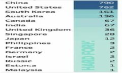   TP钱包1.37版本下载：全面解析及使用指南 /  g