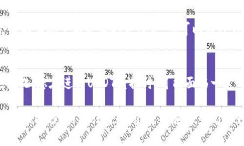   如何通过TP钱包将USDT兑换成人民币：详细指南 / 

 guanjianci TP钱包, USDT, 人民币 /guanjianci 

在近年来的数字货币热潮中，USDT（Tether）因其稳定性而受到广泛关注。作为一种与美元挂钩的数字货币，USDT被许多投资者视为避险工具。在中国，随着数字货币的普及，越来越多的人希望将他们的USDT兑换为人民币（CNY）。TP钱包作为一种热门的钱包应用，提供了便捷的USDT到人民币的兑换通道。本文将为您详尽介绍如何通过TP钱包将USDT兑换为人民币的全过程。

第一步：下载与安装TP钱包
首先，您需要在手机应用商店中搜索并下载TP钱包。TP钱包拥有用户友好的界面，并支持多种数字货币。下载完成后，按照提示创建一个账户。在创建账户时，请确保密码的复杂性以保证您账户的安全。设置好密码后，钱包会给您提供助记词，请务必妥善保管。

第二步：注册与实名认证
为了实现USDT兑换为人民币的交易，您需要完成实名认证。在TP钱包中，进入设置选择实名认证，按照系统提示上传您的身份证明文件以及进行人脸识别。经过平台审核后，您的账户便会获得更高的交易限额和更高的安全保障。

第三步：充值USDT到TP钱包
在完成实名认证后，第三步就是将您的USDT充值到TP钱包中。通过点击主页的“充值”按钮，系统会为您生成一个USDT接收地址。您只需将其他交易所或钱包中的USDT转至这个地址，耐心等待上链确认。通常，这个过程会在几分钟内完成。

第四步：找到兑换人民币的市场
在TP钱包中，找到“交易”或“兑换”功能，选择USDT为支付货币，并选择人民币为接收货币。TP钱包的交易功能支持点对点交易，您需要选择合适的交易对方。注意，选择时请查看对方的信誉和交易评价，确保交易安全。

第五步：确认交易与兑换
在选择好交易对方后，您可以看到当前的兑换汇率。请仔细阅读对方的交易条件，确保您理解所有步骤。确认无误后，按照提示执行交易。建议在交易完成前，不要将USDT转出您的钱包。

第六步：提取人民币到银行账户
交易完成后，您将收到人民币。根据TP钱包的规定，您可以选择将人民币提取到您的个人银行账户。在提取时，请确保您填写的银行信息准确无误。通常，资金会在1-3个工作日内到账。如果在到账时间上出现问题，建议您联系TP钱包的客服了解详细信息。

问题解答

1. 在TP钱包中兑换USDT的手续费是多少？
TP钱包在USDT兑换过程中会收取一定的手续费，具体费用会因市场行情和交易对方而有所差异。一般而言，手续费通常在0.1%到1%之间。建议在确认交易前，先查看对应的费用条款并做好预算。此外，有些交易对方可能会设定更高的手续费，因此在选择交易对象时务必进行比较。

2. USDT到人民币的最佳兑换时机是什么？
在选择兑换时机时，市场波动是一个重要因素。由于市场行情瞬息万变，建议关注相关的市场资讯和行情走势。特别是在重大经济事件或政策发布前后，行情可能会出现大幅波动。此外，您还可以利用一些行情分析软件来分析当前的市场趋势，选择最佳的兑换时机。

3. TP钱包的安全性如何？
TP钱包在安全性方面采取了多项措施来保障用户的资产安全。从用户角度来看，使用TP钱包的首要前提是确保您的密码和助记词的安全。TP钱包采用了多重签名和256位SSL加密技术来防止数据泄露。此外，建议您定期更新密码并开启两步验证保护，以提高账户的安全性。

4. 如果交易失败，我该怎么办？
在交易过程中，有时可能会遇到交易失败的情况。此时，首先，您需要确认网络状态和系统的正常运行。其次，检查您的操作步骤是否有误。如果交易确实失败，TP钱包会一般情况下不会收取手续费。您可以在TP钱包的交易记录中查看具体的失败原因，并根据提示进行相应的操作。此外，您也可以联系TP钱包的客服寻求帮助。

5. USDT兑换人民币的法律风险有哪些？
在中国，虽然数字货币的使用正在逐渐受到重视，但相关法律法规仍较为模糊。根据中国人民银行的相关政策，个人和企业均无法直接将数字货币与人民币进行兑换。因此，您在进行USDT兑换时，可能面临一定的法律风险，特别是如果进行大额交易时等待的风险可能更高。建议您多了解相关法规，必要时寻求法律建议，以减少潜在的法律风险。

总的来说，虽然通过TP钱包将USDT兑换为人民币相对简单，但在使用过程中仍需保持警惕，并确保自身操作的安全性。希望本文能帮助您更好地进行USDT与人民币的兑换操作。如有任何疑问，可以随时查阅TP钱包的官方帮助文档或联系客服。
