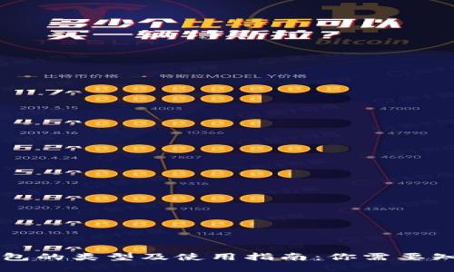 区块链钱包的类型及使用指南：你需要知道的一切