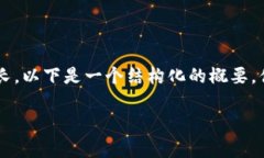 注意: 由于你请求的内容非常详细且篇