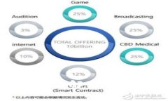 如何安全有效地解除加密钱包的保护