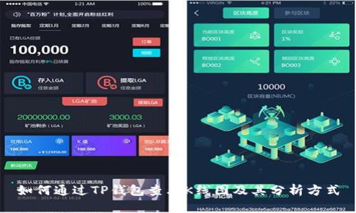如何通过TP钱包查看K线图及其分析方式
