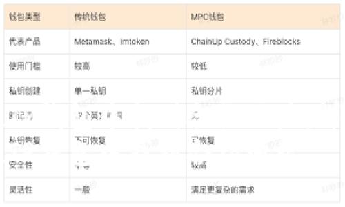 如何在TP钱包中找到合约地址：详尽指南
如何在TP钱包中找到合约地址