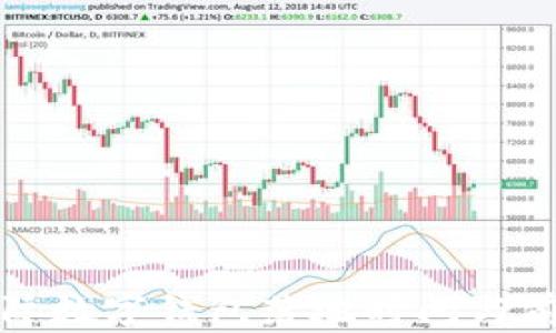 
央行国际数字钱包落地时间与前景分析