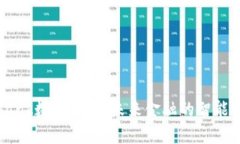 i_bank数字钱包：未来金融的智能选择