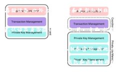 数字货币钱包是区块链吗？深度解析数