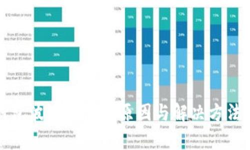 TP钱包波场链消失原因与解决方法解析