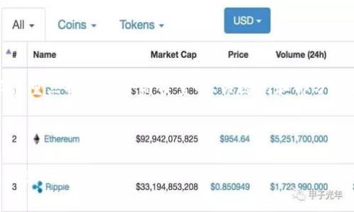 注意：由于篇幅限制，下面的内容将重点提供一个高质量的、关键词和部分概述，详细展开内容建议后续进行。



数字钱包划转操作指南：轻松管理你的数字资产