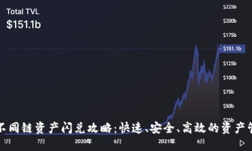 TP钱包不同链资产闪兑攻略：快速、安全、高效的资产管理方式