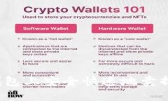 如何在TP钱包上安全快速地卖掉数字货