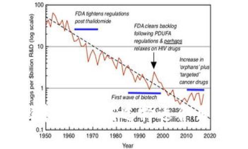 数字货币钱包选择指南：如何选择适合自己的数字货币钱包