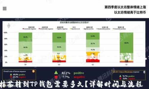 
    抹茶转到TP钱包需要多久？详解时间与流程


 抹茶转到TP钱包需要多久？详解时间与流程