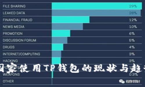 中东国家使用TP钱包的现状与趋势分析