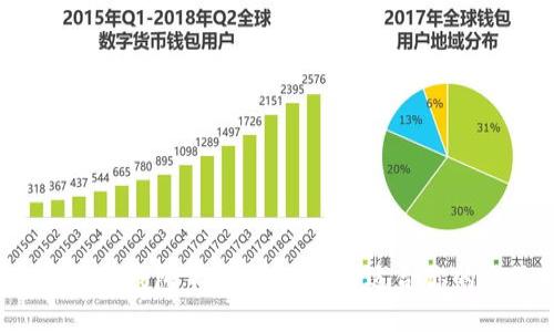 2023年全球最佳数字钱包下载指南：选择适合你的电子支付解决方案