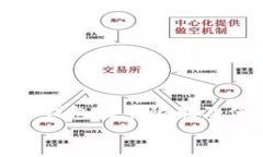 数字货币钱包数量限制及使用指南bi