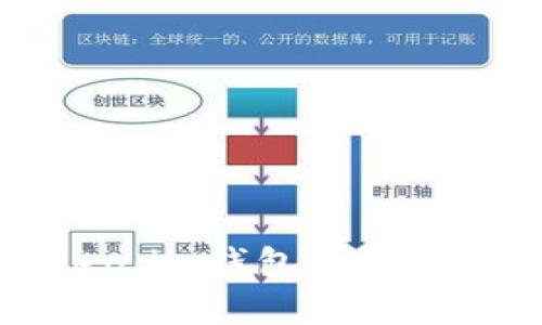 深入解析Token.im钱包的加密级别及安全性