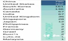苹果手机如何添加数字钱包：详细步骤及常见问